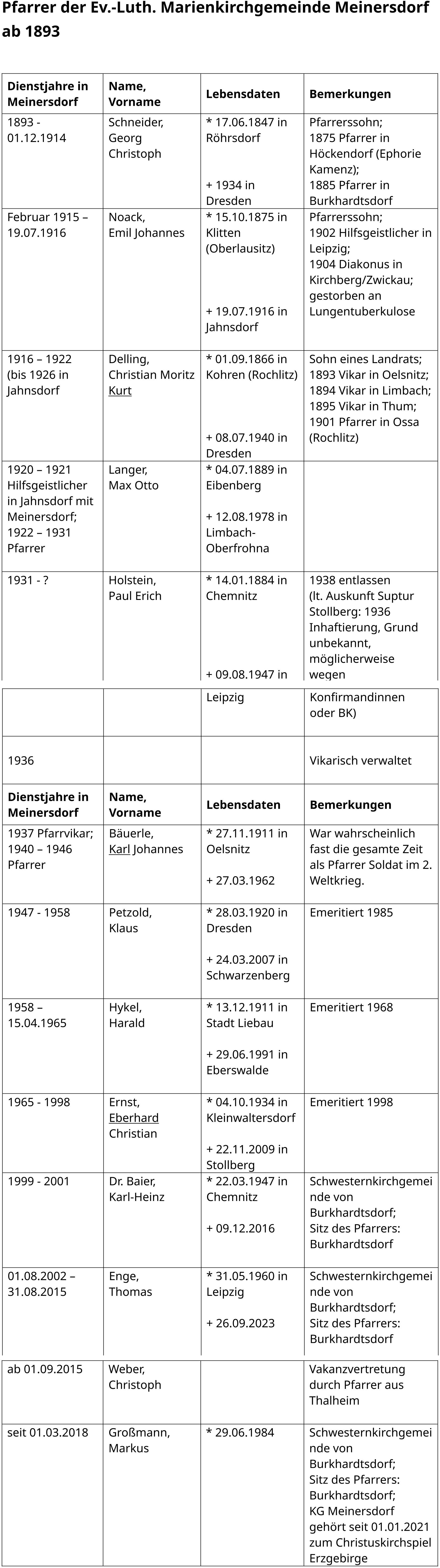 Pfarrer der KGMdf zugeschnitten